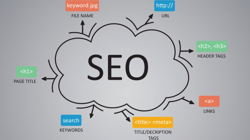 STEP IN SEO AND UNDERSTANDING WHAT IS SEO